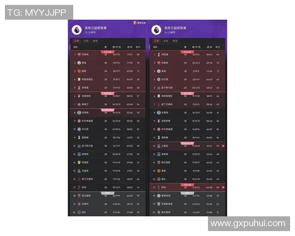 英超球队在欧洲赛场的整体战绩统计